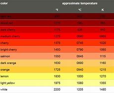 Image result for iPad iOS Chart