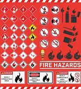 Image result for Warning Signs and Symbols