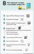 Image result for Mobile App Development Checklist