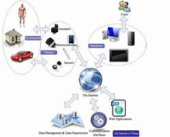 Image result for Evolution of Wireless Communication