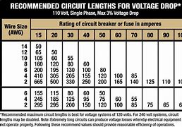 Image result for THHN Wire Size Chart