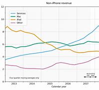 Image result for iPhone Pricing Chart Vietnam