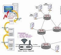 Hypertext Transfer Protocol HTTP に対する画像結果