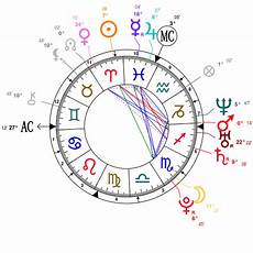 Amazing Aries Lady Gaga Astrology Analysis