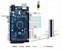 Image result for Arduino Mega Pin Map