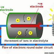 Image result for How Does a Battery Work for Kids