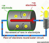 Image result for How Does a Battery Work for Computers