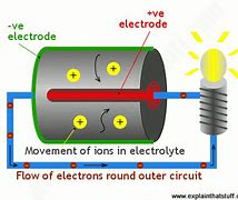 Image result for How Does a Simple Battery Work