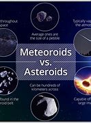 Image result for What Is Difference Between Asteroid Comets and Meteors