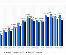 Image result for Samsung Market Share Declining in India