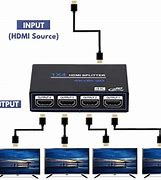 Image result for Display HDMI Input