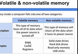 Image result for Volatile and Non-Volatile Memory