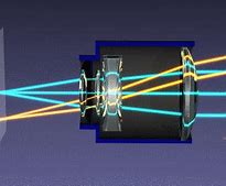 Image result for Camera Optics Tutorial