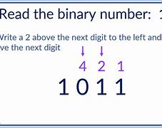 Image result for Reading Binary