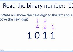 Image result for Reading Binary