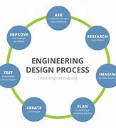Image result for Engineering Diagram