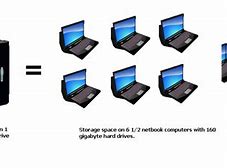 Image result for How Much Is a Terabyte