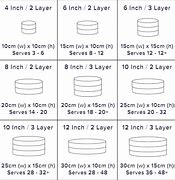 Image result for Round Cake. Serving Chart