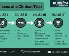 Image result for Clinical Trial Supply