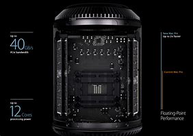 Image result for Mac Pro Round