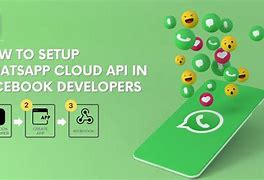 Image result for Whats App Developers