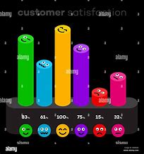 Image result for Emoticon Chart
