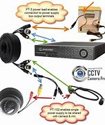 Image result for Security TV Camera 47546