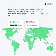 Image result for Spotify vs Apple Music by Country