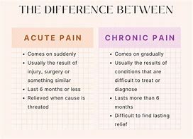 Image result for Acute vs Chronic Pain