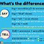 Image result for What's the Difference Between