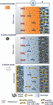 Image result for Inside Cell Battery Asen Sulfua