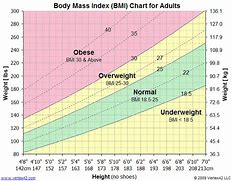 Image result for Height Weight and BMI Bar Chart