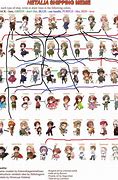 Image result for Shipping Chart Meme