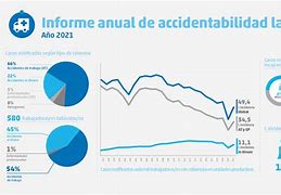 Image result for accidentqbilidad