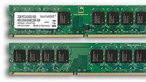 Image result for Physical Memory Usage History