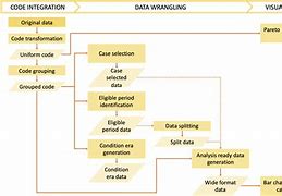 Image result for E0562 CPT Code Philips