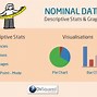 Image result for Nominal Data Graph