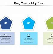 Image result for Drug Syringe Compatibility Chart