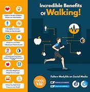 Image result for Walking Exercise Benefits