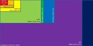 Image result for LCD TV Screen Sizes