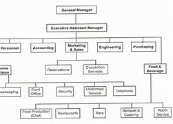 Image result for Management Structure Home Inn