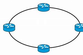 Image result for Wan Topology