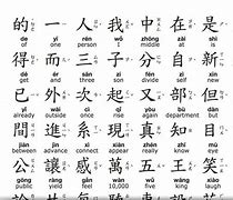 Image result for Shanghainese Characters