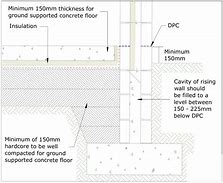Image result for Ground Floor Detail Section