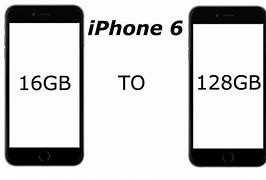 Image result for SE iPhone Gigabite