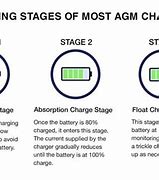 Image result for AGM vs STD Battery Charger