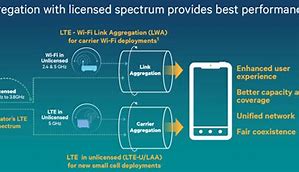 Image result for LTE in Unlicensed Spectrum