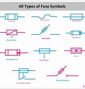 Image result for PCB Fuse Types