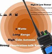 Image result for Two-Way Radio Earpiece