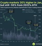 Image result for Total Cry Pto Market Cap Log Scale Chart